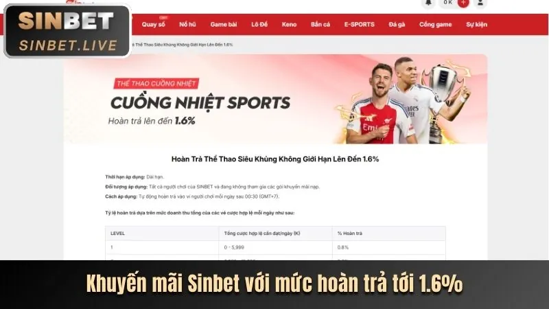 Hoàn trả cược ev88